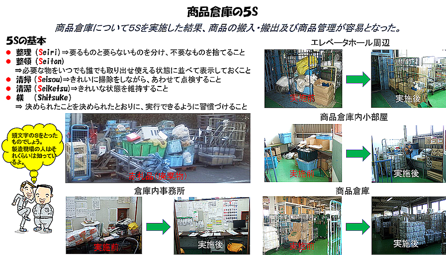 商品倉庫の５Ｓ実施例