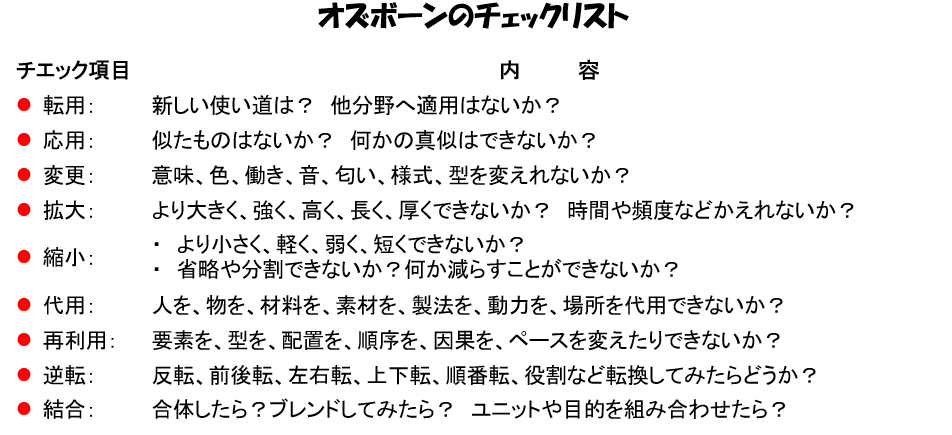 オズボーンのチェックリスト