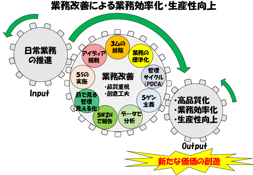 業務効率化・生産性向上