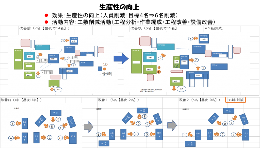 生産性向上事例