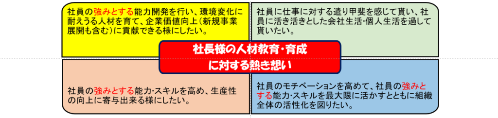 社長様の社員に対する熱き想い