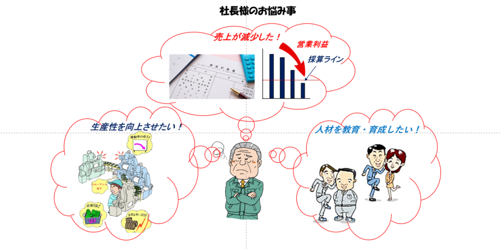 社長様のお悩み事